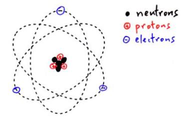 atom-structure