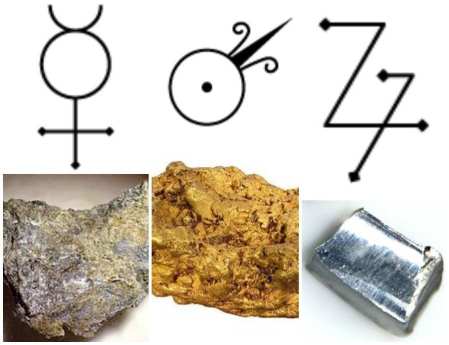 metal-symbols